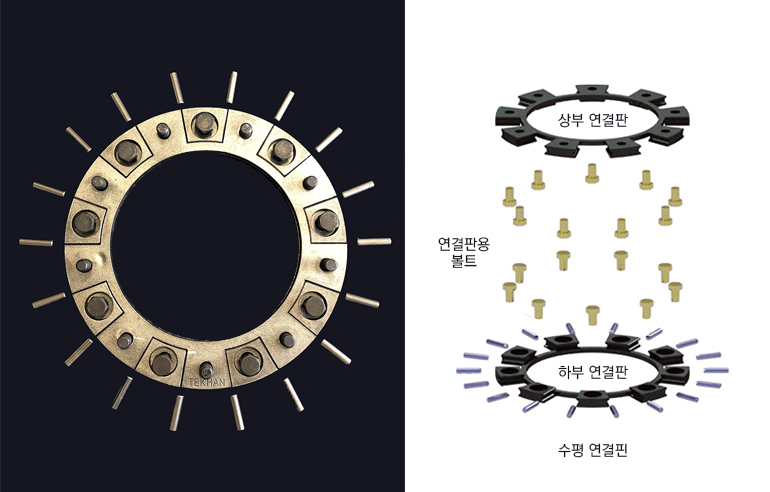 택한 - 볼트 풀림이 없는 수평핀 타입 경량 연결구를 이용한 PHC 파일 이음 공법. 볼트 풀림이 없는 수평핀 타입 경량 연결구를 이용한 PHC 파일 이음 공법. 상‧하부 연결판을 중심으로 연결핀이 놓여있는 모습(좌), 상‧하부 연결판 시공 이미지(우)